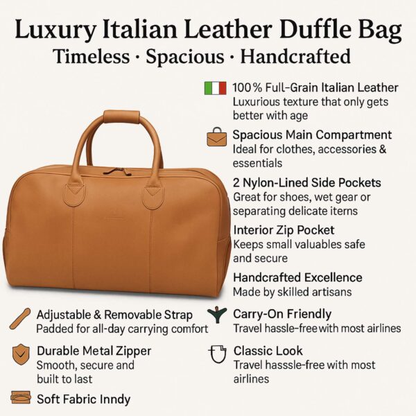 An infographic for a "Italian Leather Duffle Bag" showing a tan leather bag alongside descriptive text and icons highlighting features like 100% full-grain leather, a spacious main compartment, nylon-lined side pockets, and an adjustable, padded removable strap.