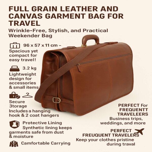 An infographic for a Full Grain Leather and Canvas Garment Bag, featuring a lifestyle image of the bag in its folded carrying position. The graphic includes icons and descriptive text highlighting its key features
