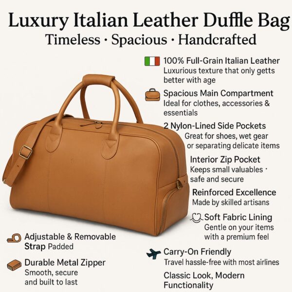 An infographic for a "Luxury Italian Leather Duffle Bag" showing a tan leather bag alongside descriptive text and icons highlighting features like 100% full-grain leather, a spacious main compartment, nylon-lined side pockets, and an adjustable, padded removable strap.